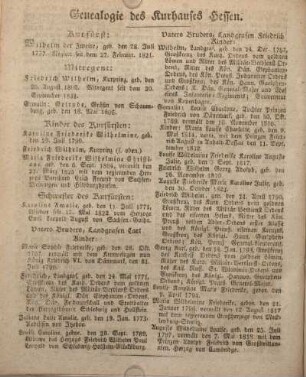 Genealogie des Kurhauses Hessen.