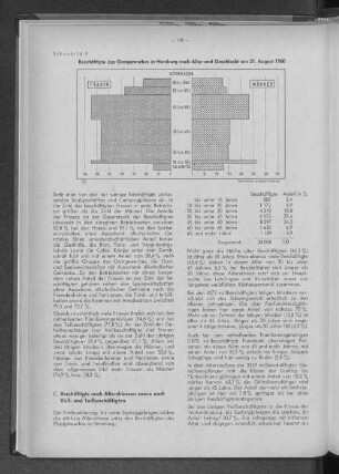 Schaubild 9: Beschäftigte des Gastgewerbes in Hamburg nach Alter und Geschlecht am 31. August 1960