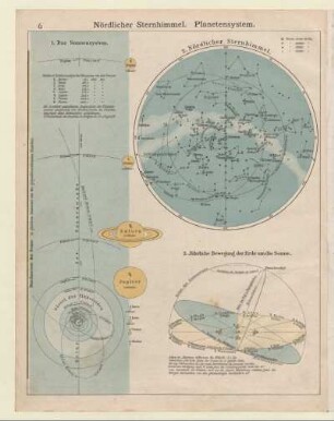 Nördlicher Sternhimmel. Planetensystem
