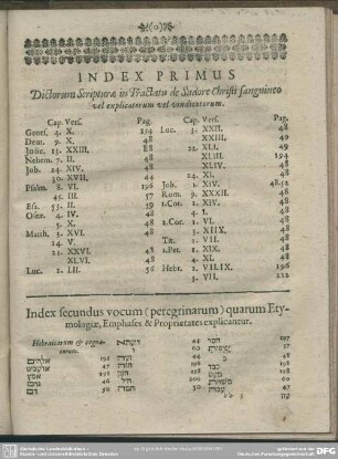 Index Primus Dictorum Scripturae in Tractatu de Sudore Christi Sanguineo vel explicatorum vel vindicatorum