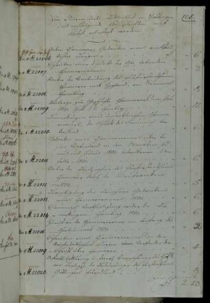 [Rechnungen / Messekäufe von Heinrich Dieterich (Dieterichsche Buchhandlung)]