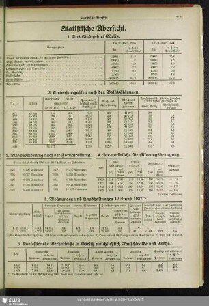 Statistische Übersicht