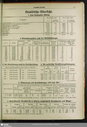 Statistische Übersicht