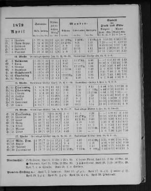 1879. April.