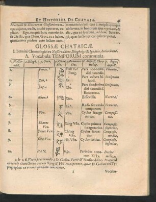 Glossae Chataicae.