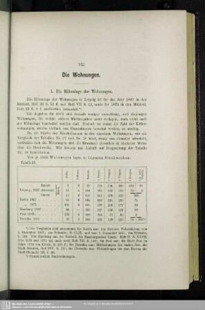 VII. Die Wohnungen