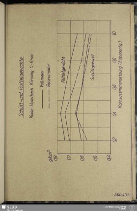Abb. 43h Schütt- und Rüttelgewichte
