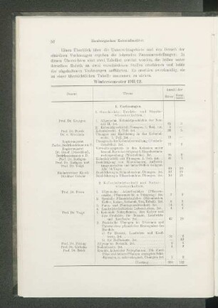 Wintersemester 1911/12.