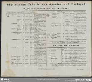 Statistische Tabelle von Spanien und Portugal