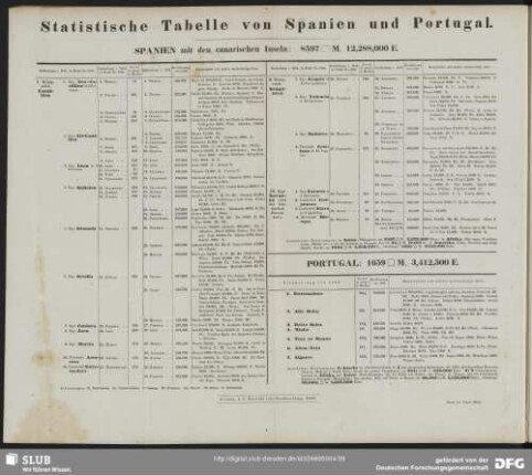 Statistische Tabelle von Spanien und Portugal