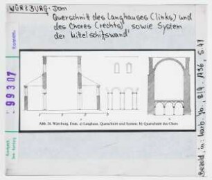 Würzburg: Dom, Querschnitt des Langhauses und des Chores