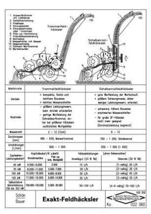 Exakt-Feldhäcksler