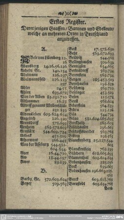 Erstes Register. Derer jenigen Graffen, Baronen und Edelleute, welche an mehreren Orten in Teutschland anzutreffen