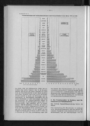 Fremdenmeldungen und Fremdenübernachtungen nach Herkunftsländern in den Jahren 1967 und 1968