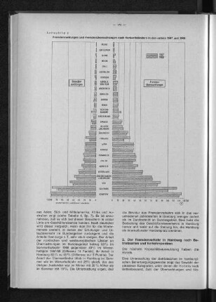Fremdenmeldungen und Fremdenübernachtungen nach Herkunftsländern in den Jahren 1967 und 1968