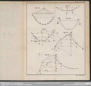 Fig: 148-153 Taf: XIII.