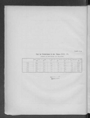 Tabelle 8a. Zahl der Verstorbenen in den Jahren 1874-78, berechnet auf 1000 Lebende jeder Altersklasse.