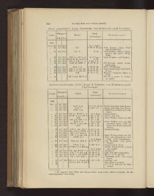 Bark "Jacobine", Kapt. Schoemaker, von Mollendo nach Corinto