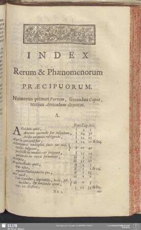 Index Rerum & Phaenomenorum Praecipuorum