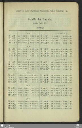 Tabelle der Formeln