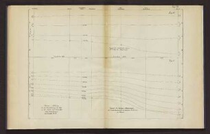 Taf. VII