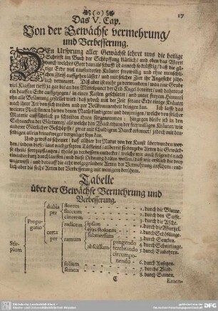 Das V. Cap. Von der Gewächse vermehrung/ und Verbesserung.