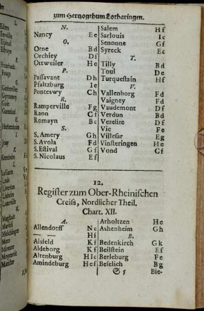 12. Register zum Ober-Rheinischen Creiss, Nordlicher Theil