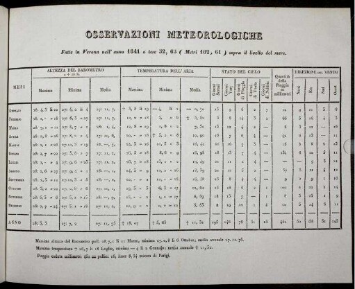 OSSERVAZIONI METEOROLOGICHE