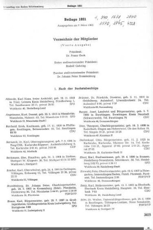 Mitglieder, Präsidium, Ausschüsse