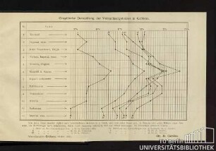 Graphische Darstellung der Versuchsergebnisse in Gröbers