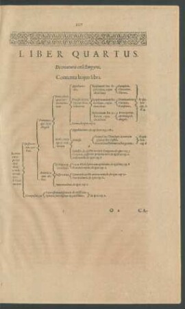 Liber Quartus. De creaturis coeli Empyrei.