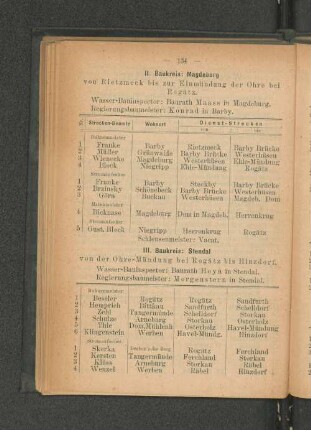 III. Baukreis: Stendal