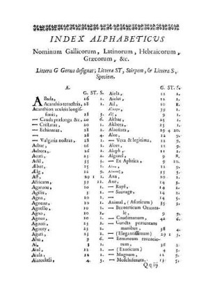 Index alphabeticus nominum Gallicorum, Latinorum, Hebraicorum, Graecorum &c