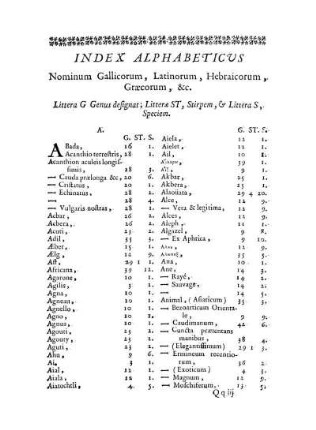 Index alphabeticus nominum Gallicorum, Latinorum, Hebraicorum, Graecorum &c
