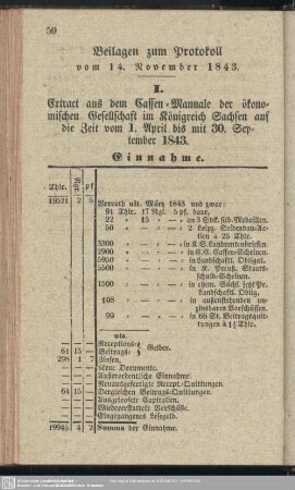 Beilagen zum Protokoll vom 14. November 1843