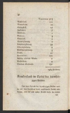 Krankenstand im Spital der barmherzigen Brüder