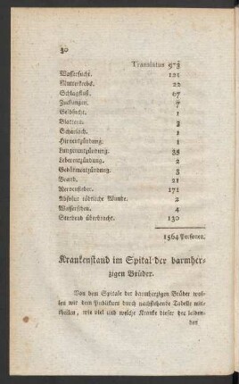 Krankenstand im Spital der barmherzigen Brüder