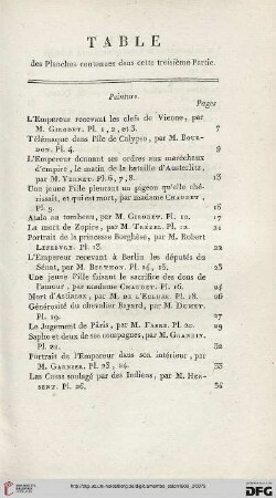 Table des Planches contenues dans cette troisième Partie