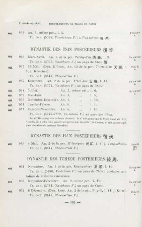 Dynastie des Tcheou postérieurs