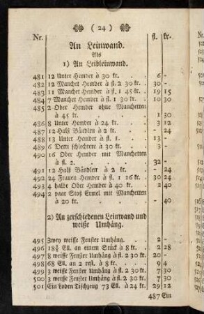 24-30, Leinwand