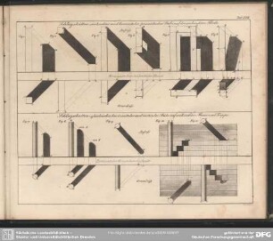 Taf. XVII. Schlagschatten senkrechter und horizontaler, prismatischer Stäbe auf der senkrechten Fläche sowie zylindrischer horizontaler und verticaler Stäbe auf senkrechter Mauer und Treppe