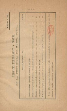 Estado no. 11. Servicio telegráfico y postal dela provincia de Nueva Écija