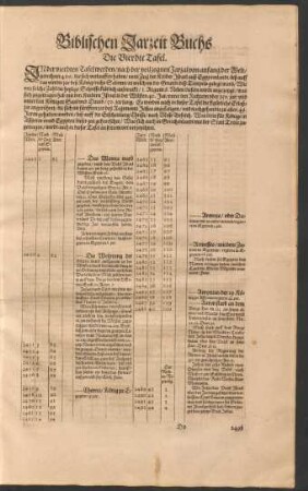 Biblischen Jarzeit Buchs Die Vierdte Tafel.