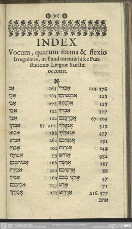 Index Vocum, quarum forma & flexio Irregularis, in Fundamentis hisce Punctationis Linguae Sanctae occurrit