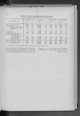Tabelle 3: Steuerfälle, Lohnsumme, Steuermeßbetrag und Lohnsummensteuer in Hamburg im Rechnungsjahr 1958 nach Wirtschaftsbereichen