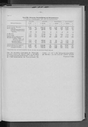 Tabelle 3: Steuerfälle, Lohnsumme, Steuermeßbetrag und Lohnsummensteuer in Hamburg im Rechnungsjahr 1958 nach Wirtschaftsbereichen