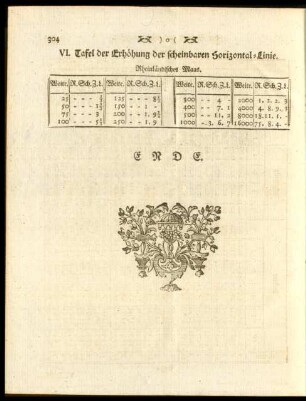 VI. Tafel der Erhöhung der scheinbaren Horizontal-Linie