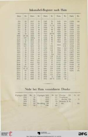 Inkunabel-Register nach Hain