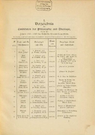 Personalstatistik und Bibliographie des bischöflichen Lyceums in Eichstätt