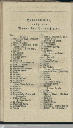 Hausnummern, nebst den Namen der Hausbesitzer